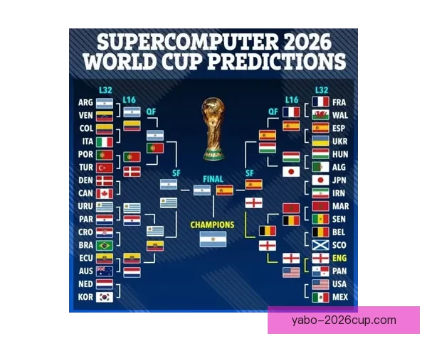 2026世界杯冠军热门预测及夺冠球队实力全面解析